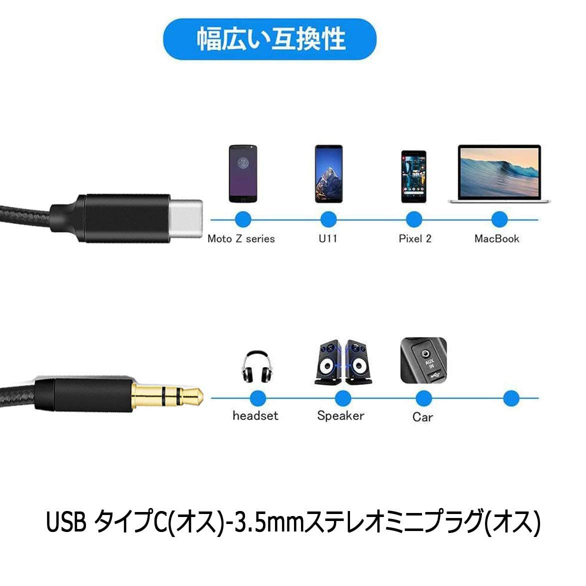 Amazon.co.jp: 車 用 タイプC 3.5mmオス 変換 ケーブル 1M スマホ 車